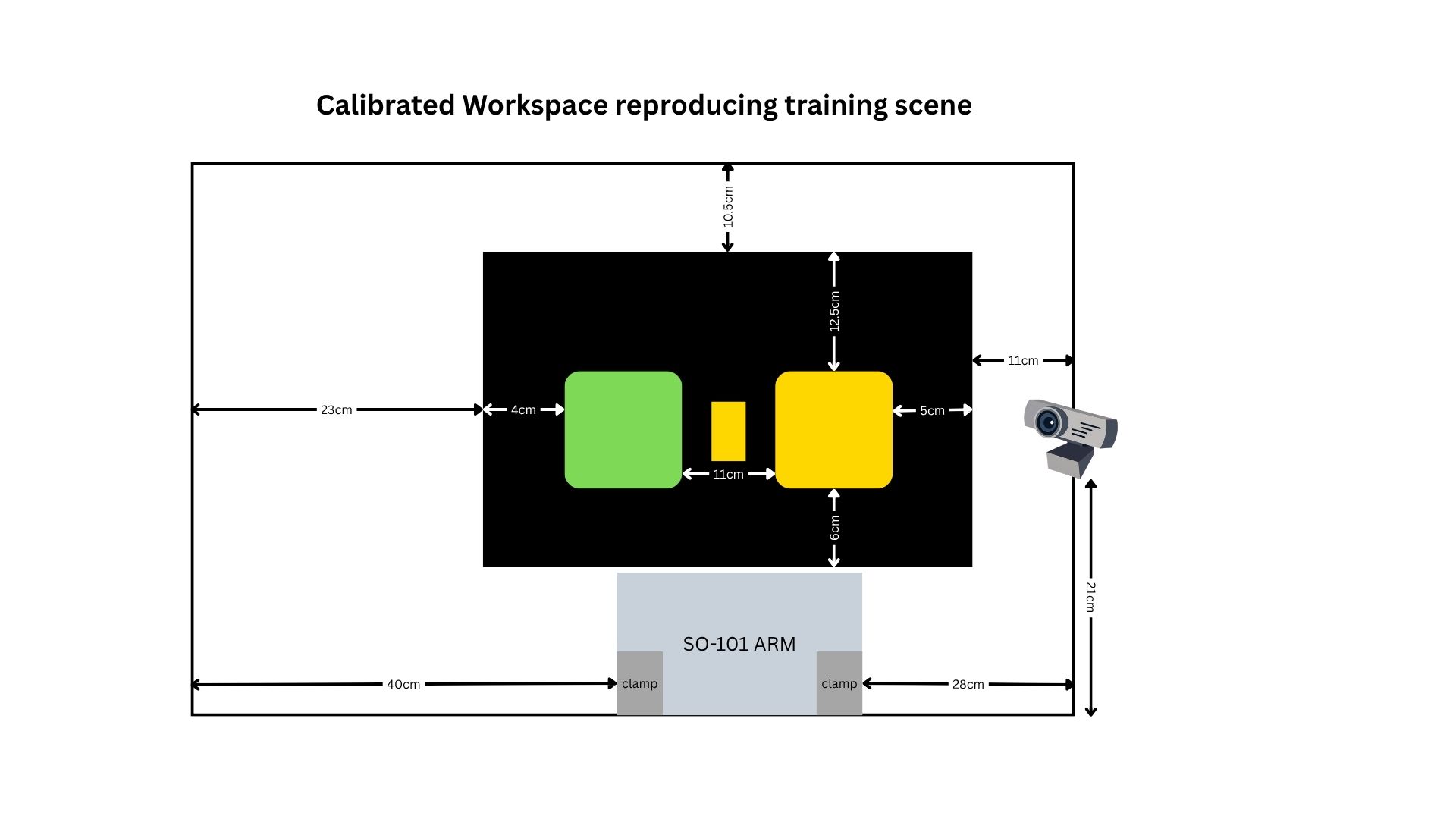 Recalibrated sort-block workspace with base, trays, and camera repositioned to match the training data
